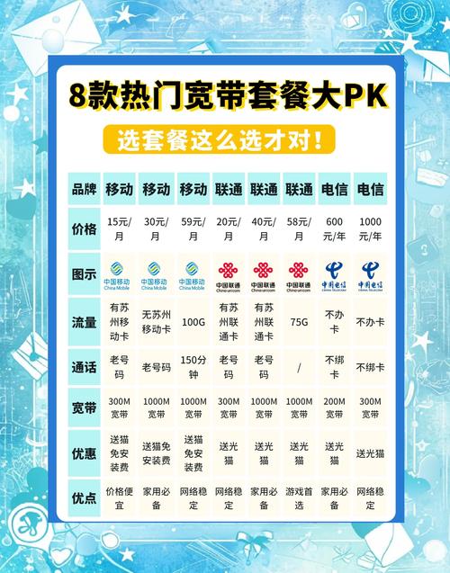 如何打电话装宽带套餐呢?