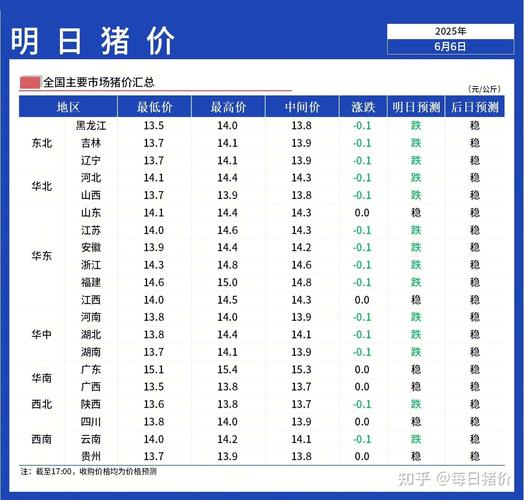 猪价跌入低谷时代，市场走势分析