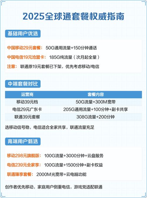全球通电话卡有哪些套餐？如何选择最合适的？
