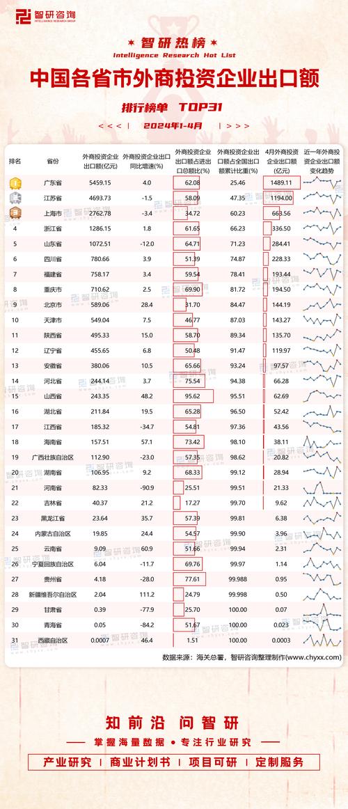 今年全国已吸收外资4673.4亿元