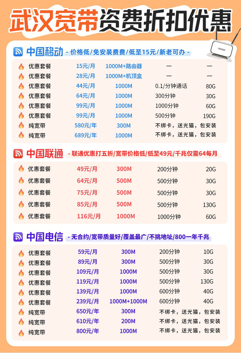 电信宽带如何网上保修的?