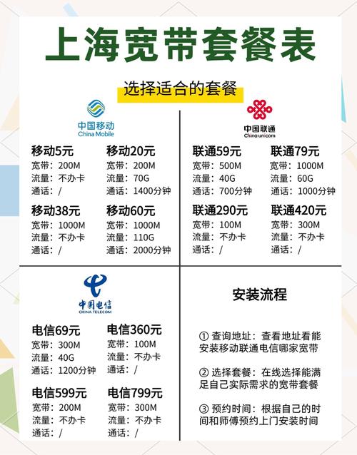如何低价装电信宽带套餐?