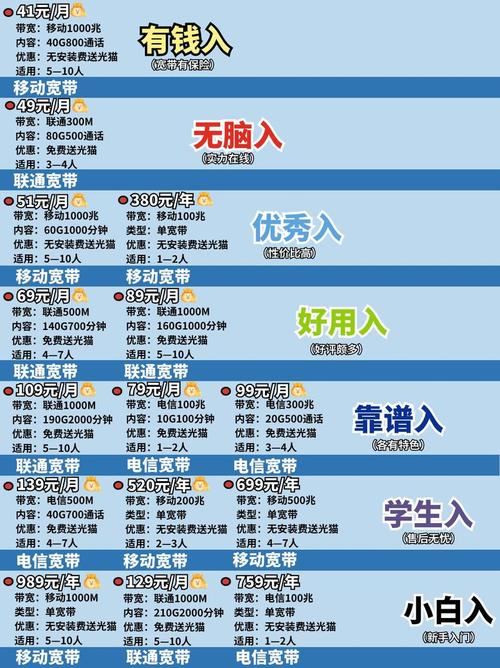 如何将号码加入家庭宽带?