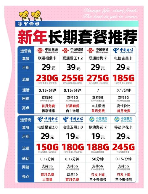 如何短期办宽带卡流量快？