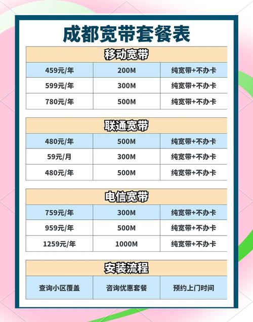 四川营业厅有哪些套餐卡？如何选择最适合自己的？