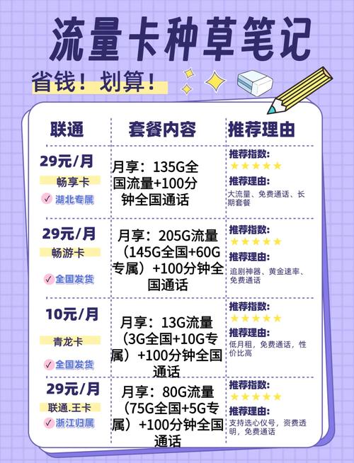 现在有哪些5g卡便宜的套餐?