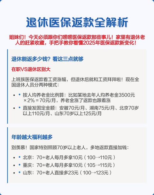 医保新政下退休人员每月返500真相揭秘，是真是假？