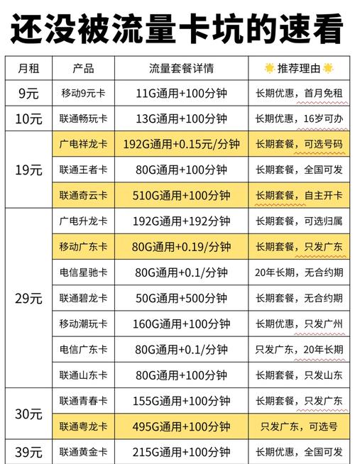 手机卡大流量套路有哪些？