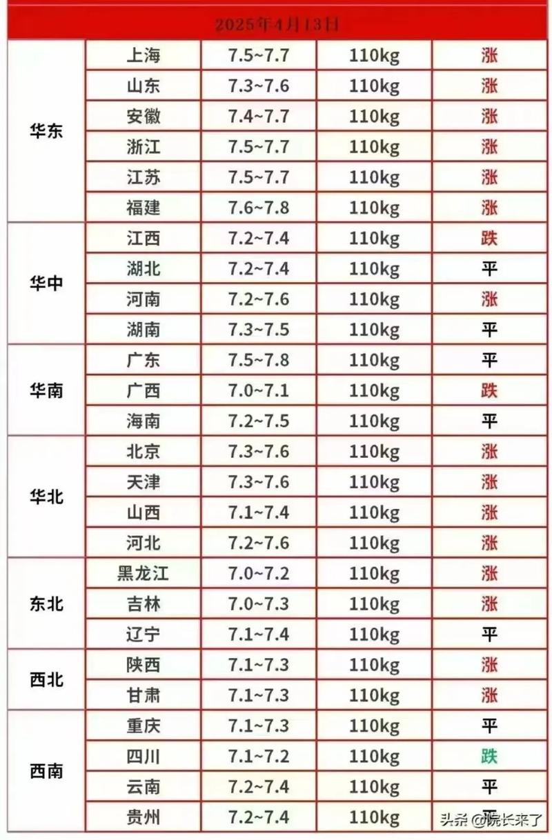 养殖户养一头猪亏36元