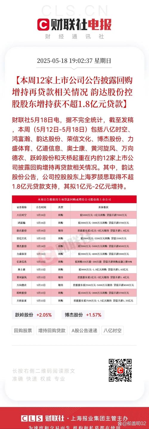 市值124亿公司拟用138亿炒股理财