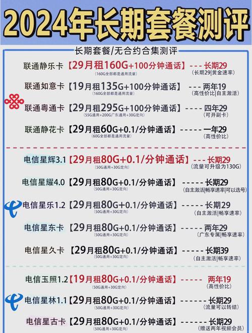 怎么换流量套餐大的联通卡?