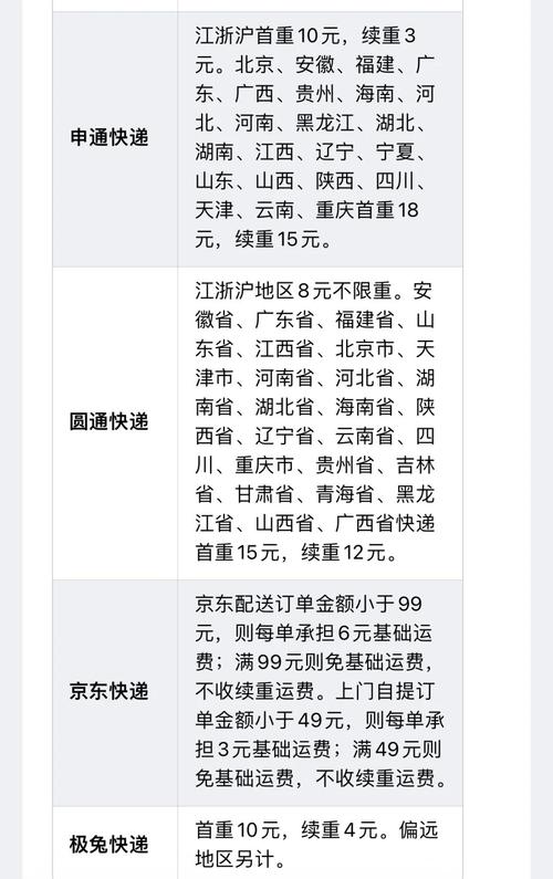 快递费上涨，商家每月支出增加三万