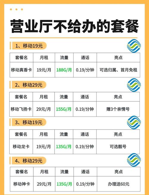 四平电话卡共享套餐有哪些?