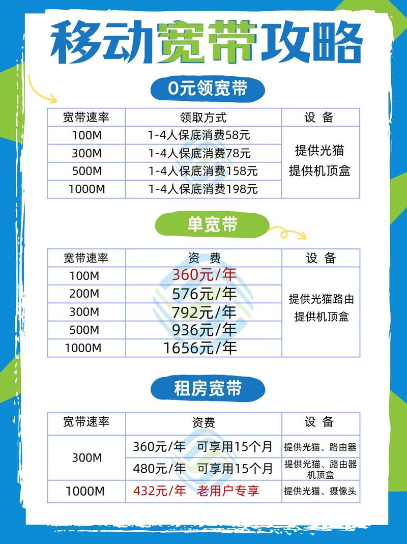 做移动宽带工作如何找？求职途径是什么？