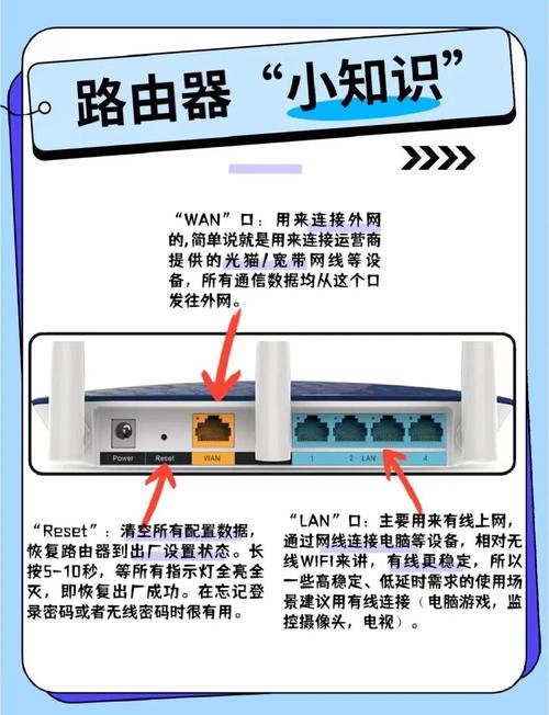 买路由器如何安装宽带?