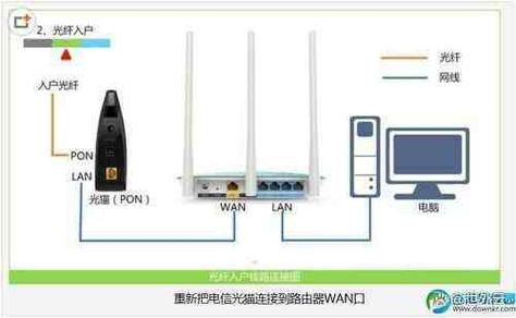光猫如何设置桥接宽带?