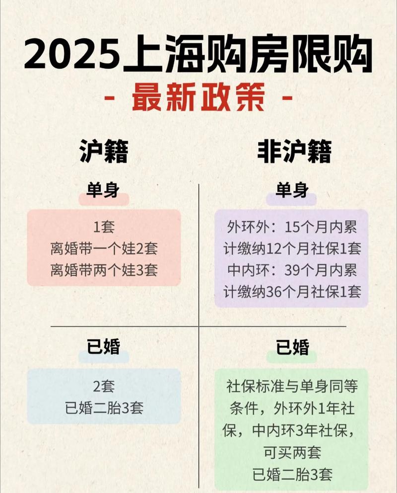 上海，符合条件家庭外环外购房不限购政策实施