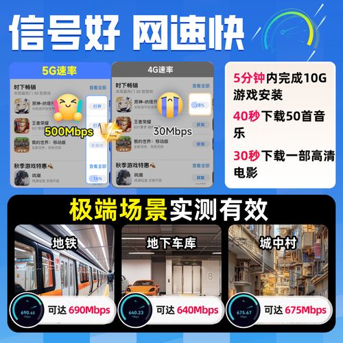 北京5g电信大王卡有哪些套餐?