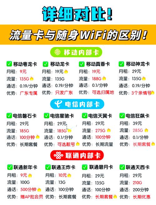 哪些手机能用流量卡上网？上网体验如何？