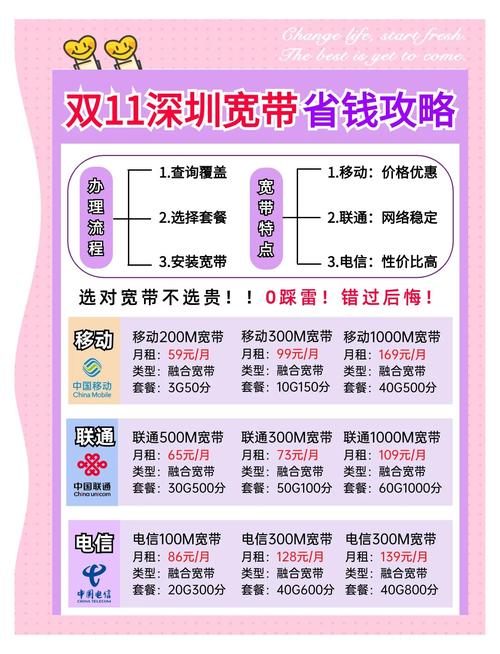 如何办最便宜的宽带卡?