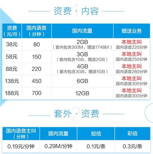 移动卡怎么解除十元5G套餐？操作步骤是什么？