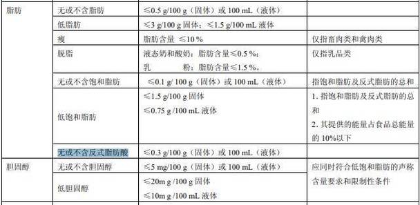 多个奶茶品牌回应检出反式脂肪酸