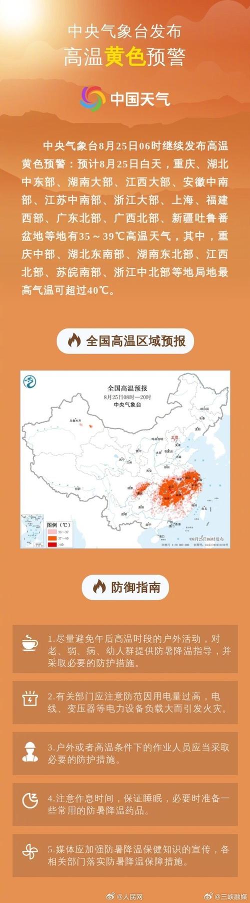 重庆湖北等地极端高温预警，最高气温飙升至40℃以上