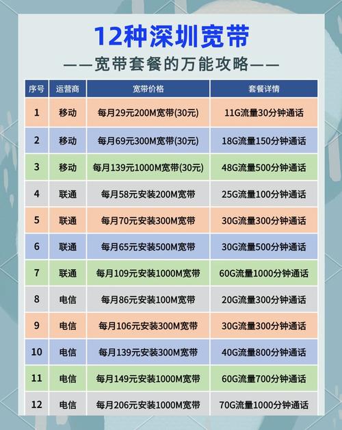 如何上门升级宽带服务费?