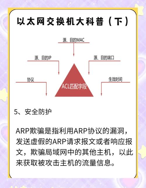 交换机如何限速带宽带?