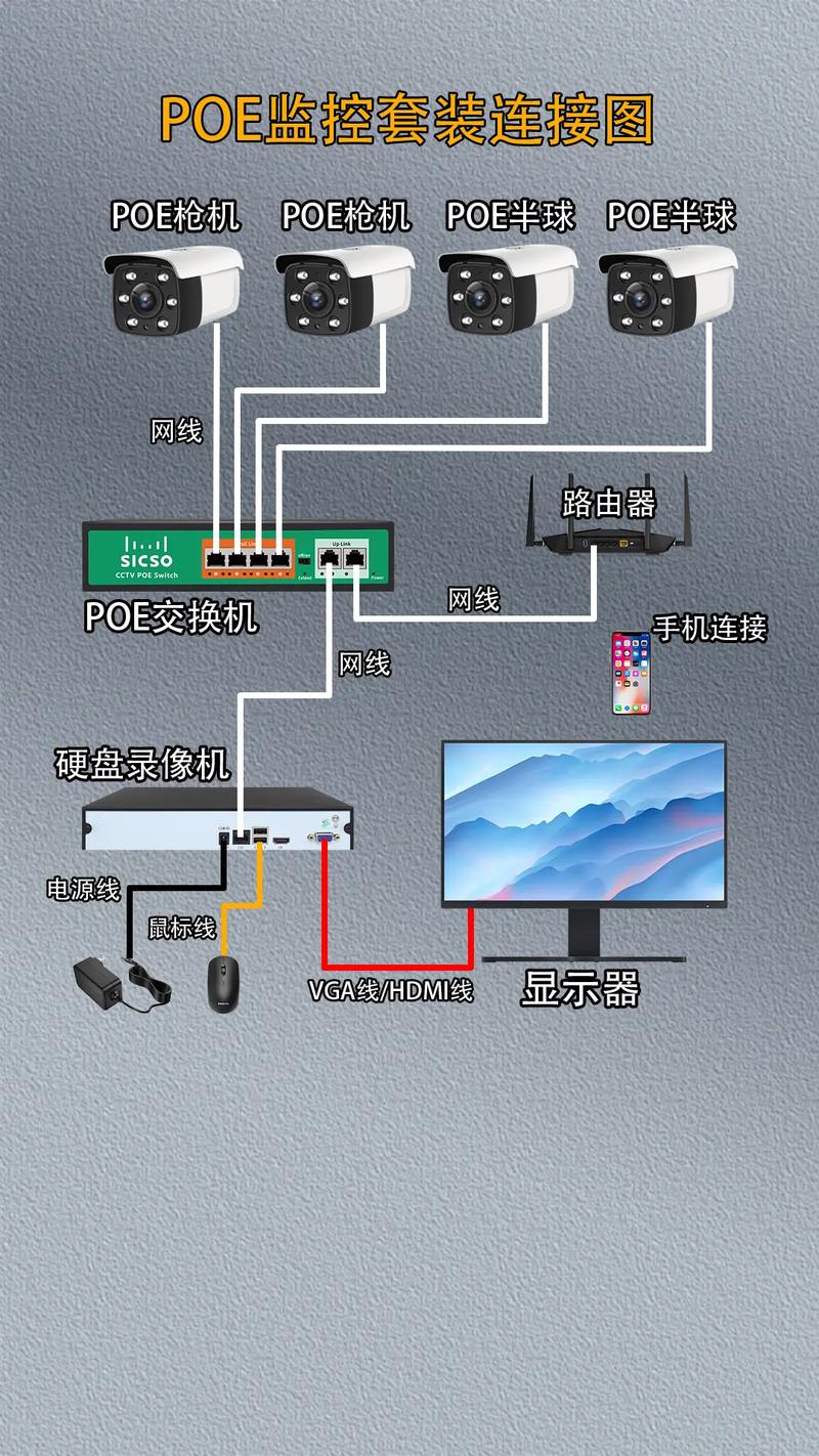 家庭网线如何接宽带线路？
