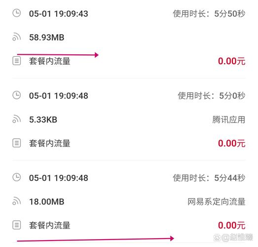 联通宝卡pro套餐免流哪些软件？