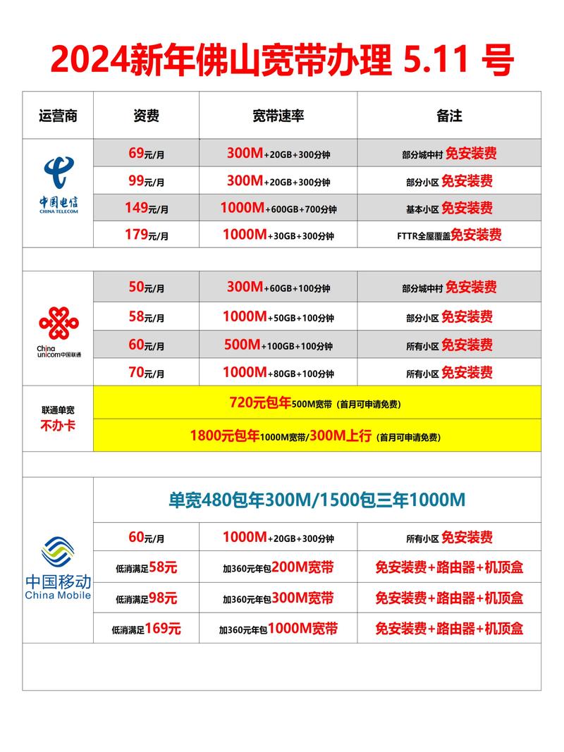 如何看联通宽带连接人数？