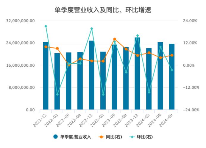 阿里巴巴二季度经营利润微降3%