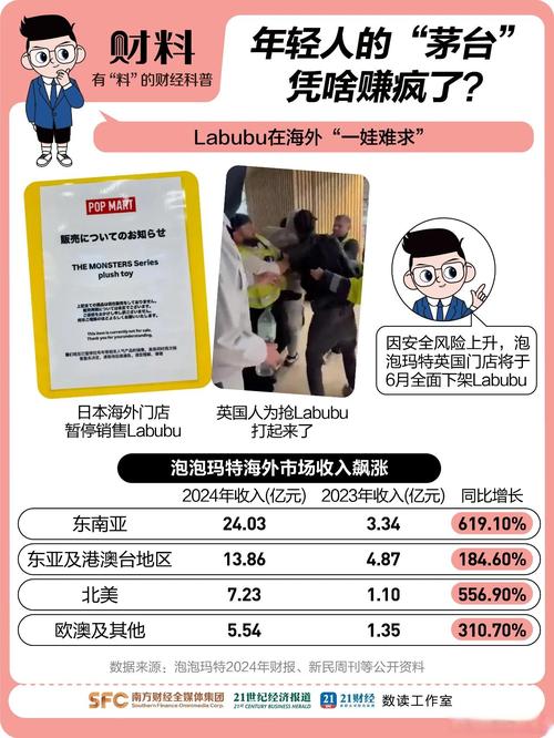 泡泡玛特店员也吐槽迷你LABUBU贵