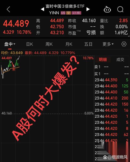 阿里巴巴美股盘中涨超10%