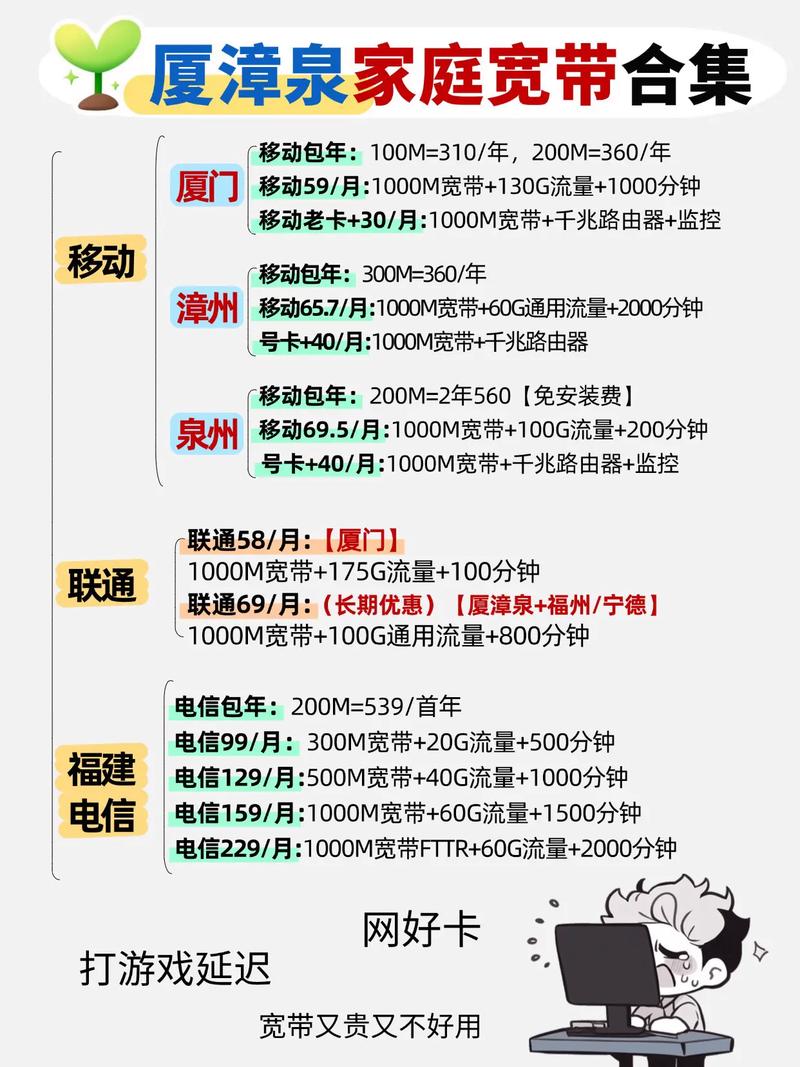 如何办理两百兆宽带？费用是多少？