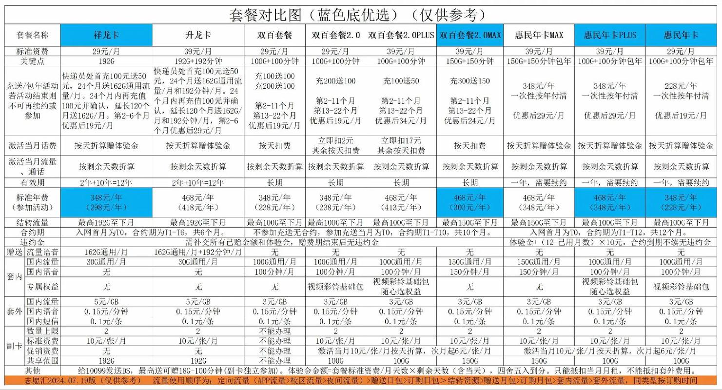 中国广电套餐卡怎么办理？需要什么条件？