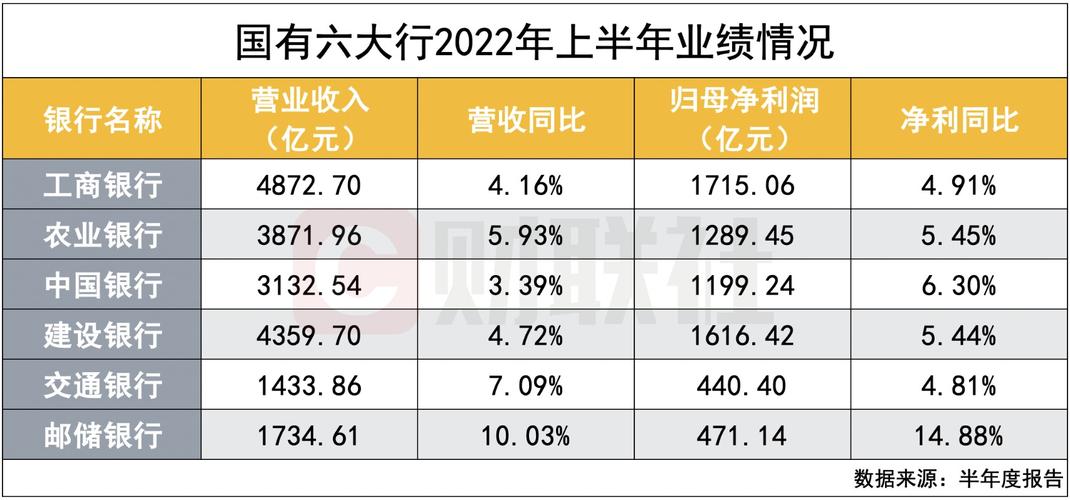 六大行日赚超37亿