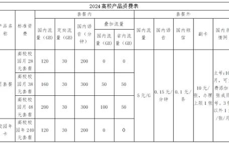 如何查询广电卡套餐资费？有哪些套餐资费可选？