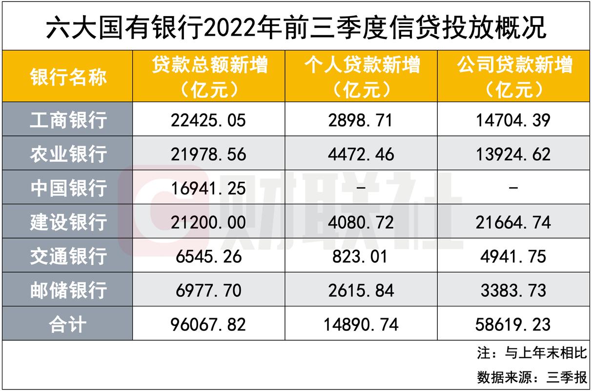 六大行日赚超37亿