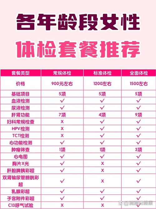 三门峡体检卡套餐有哪些？如何选择？