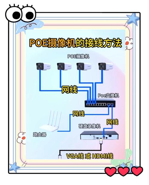 家里宽带如何连接摄像头?