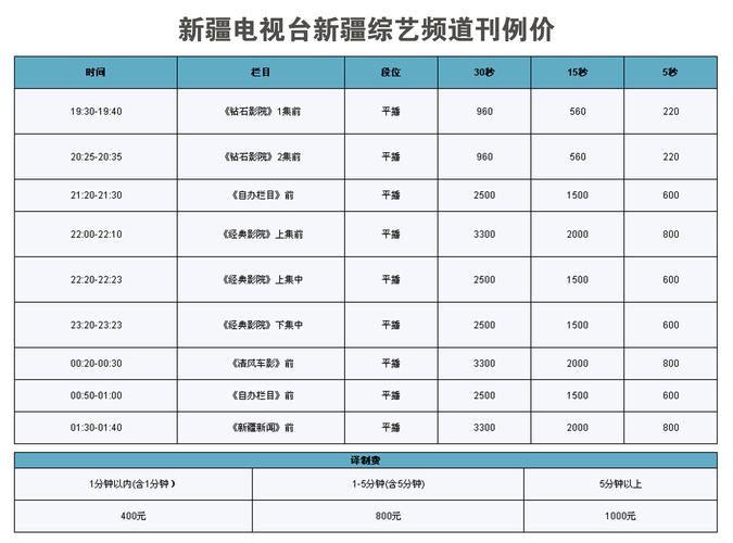 广电卡改套餐怎么改?