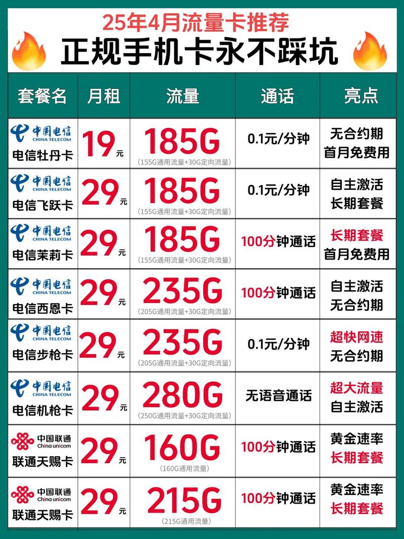 4月份的新卡有哪些套餐?