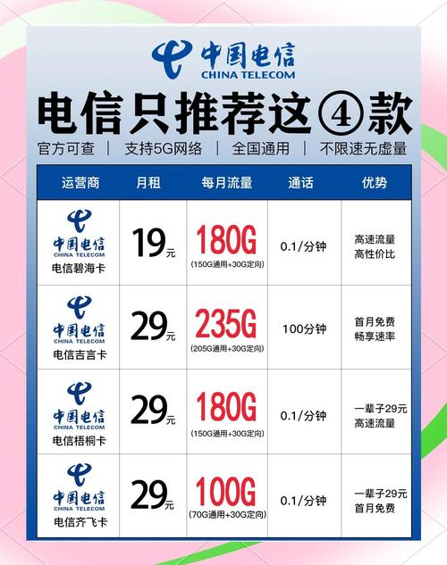 电信卡办4g流量套餐有哪些?