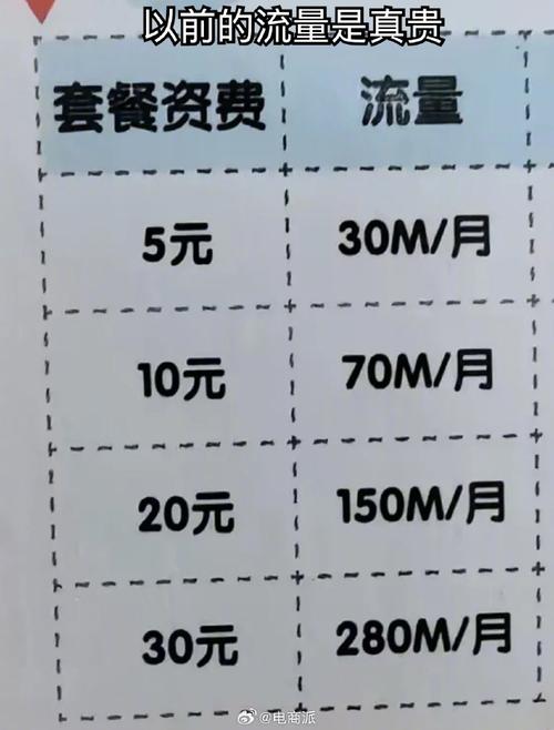 手机上网哪些最费流量呢?
