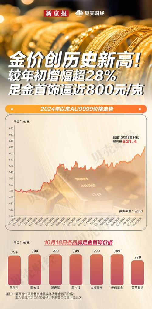 金价飙升刷新纪录，黄金股全线暴涨