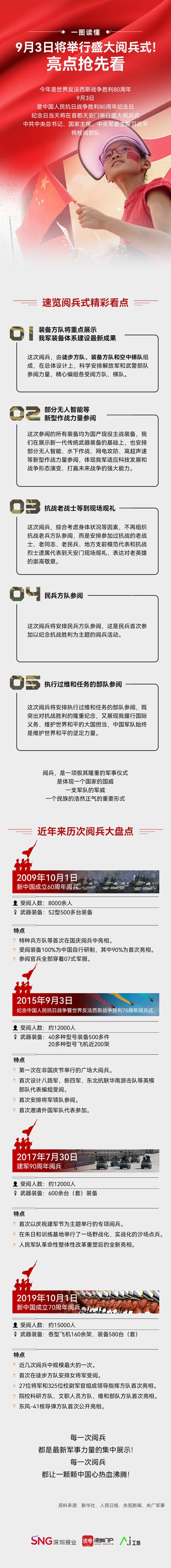 九三阅兵 具体安排来了