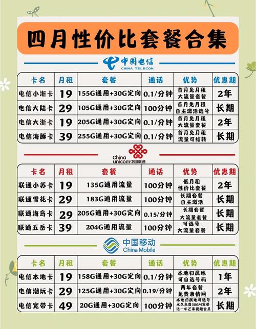 4月份的新卡有哪些套餐？价格是多少？