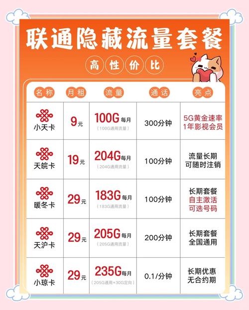 天王卡59元套餐联通哪些app免流？